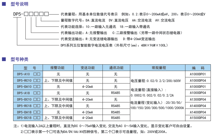 DP5系列五位多功能電壓電流表型號(hào).png