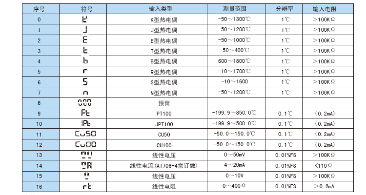 1577602117175711.jpg AI808P可程序段控制高級智能調(diào)節(jié)儀參數(shù).jpg
