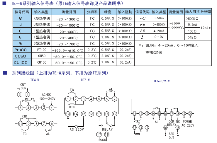 TE-W系列經(jīng)濟型智能溫控表（升級B版）參數(shù).png