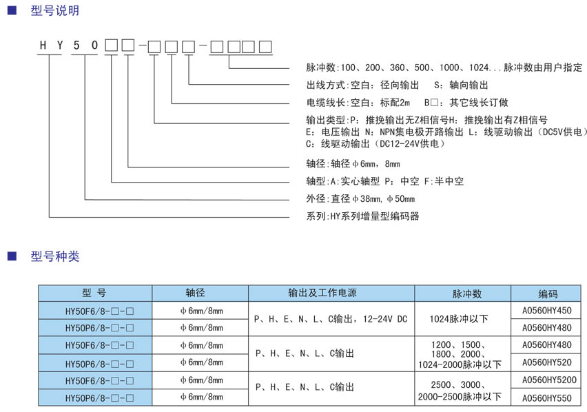 HY50系列編碼器型號.jpg