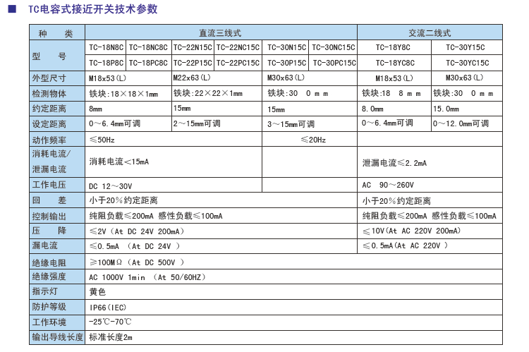 TC電容式接近開關(guān)參數(shù).jpg